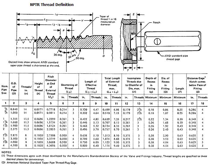 National Pipe Taper Railing - NPTR
